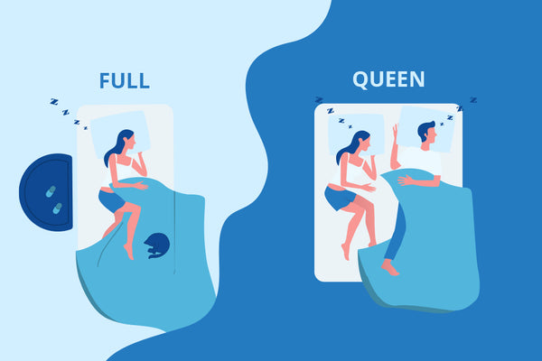 Twin vs Full vs Queen: Which Mattress Size is Right For You