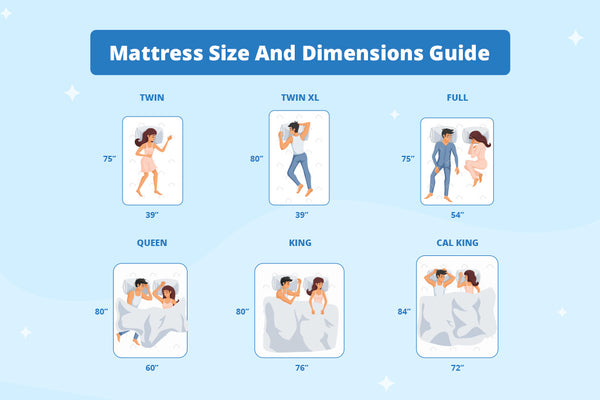 Bed Sheet Size Guide, Sheets, Quilts & Pillowcase Sizes & Dimensions