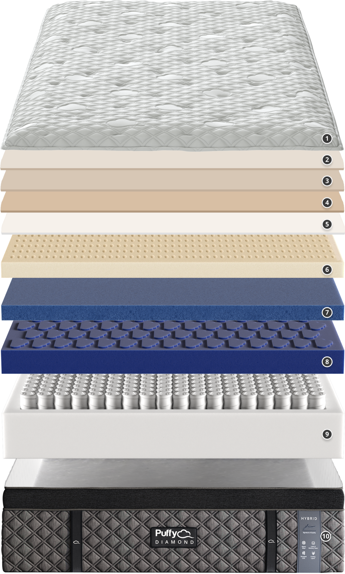 Puffy Mattress Comfort Layers