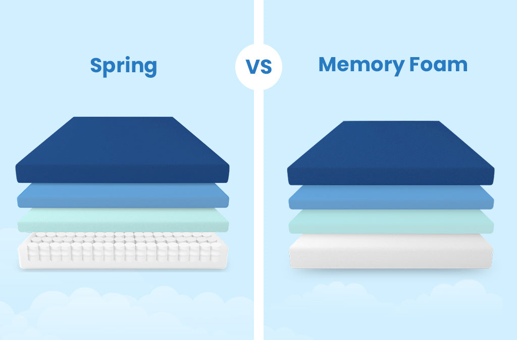 Spring Mattress vs Memory Foam Mattress: What's The Difference?