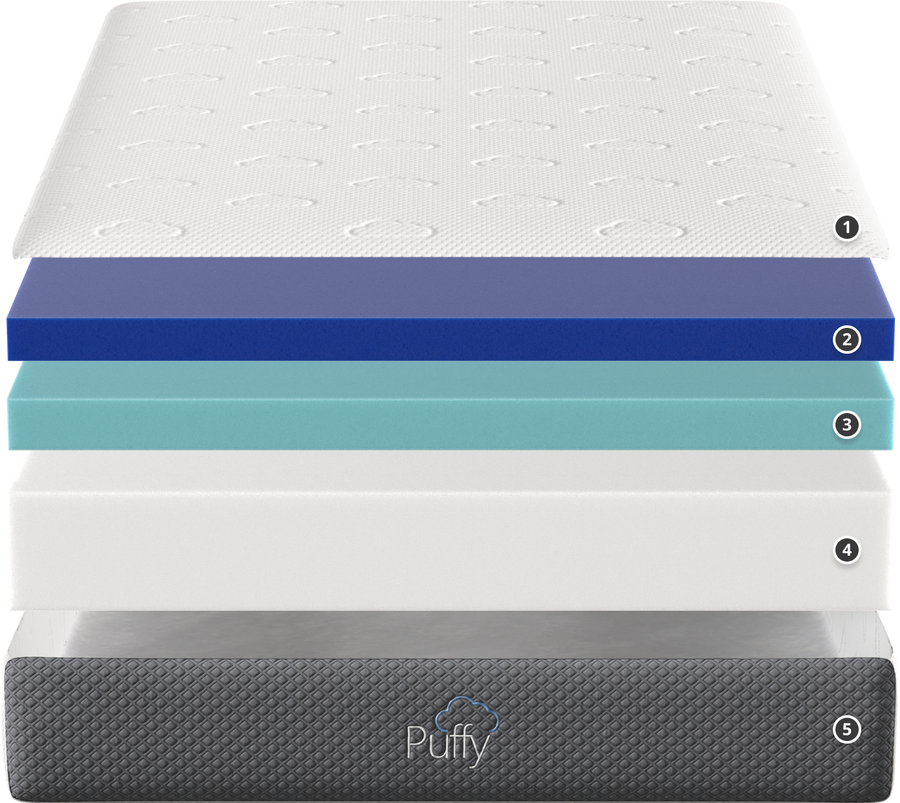 Official Puffy® Cloud Mattress AwardWinning Luxury Mattress